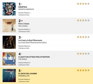 Parabellum-TOP5-Discos