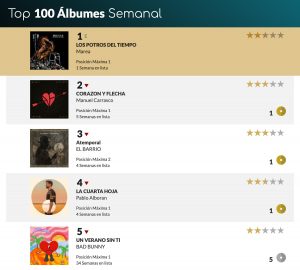 Top-100-albumes-semanal-marea-numero-uno